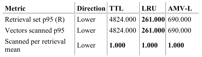 검색 후보군과 스캔 벡터 수 (논문 Table 3)