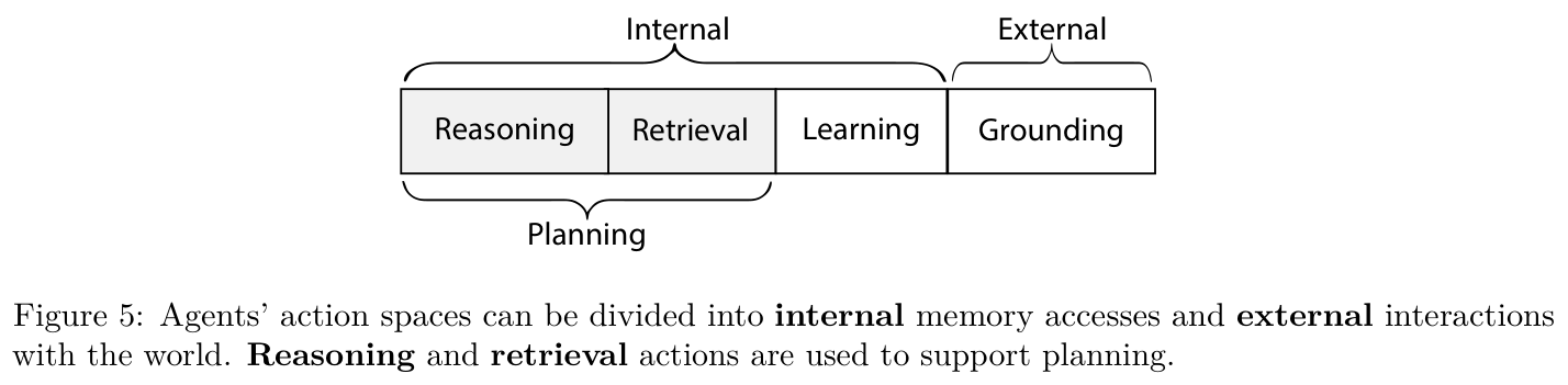 행동 공간의 구분 (논문 Figure 5)