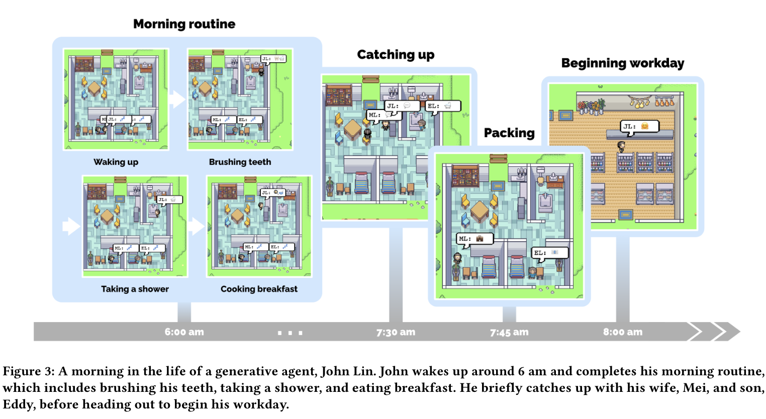John Lin의 아침 (논문 Figure 3)