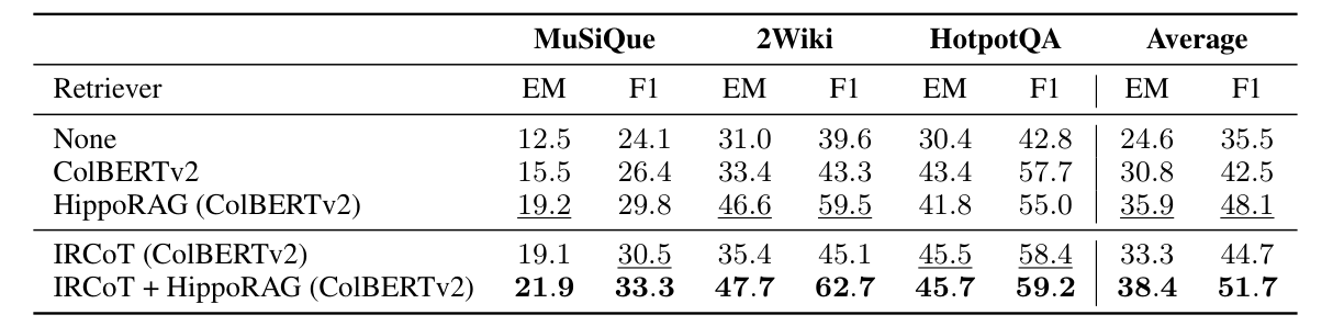 QA 성능 (논문 Table 4)