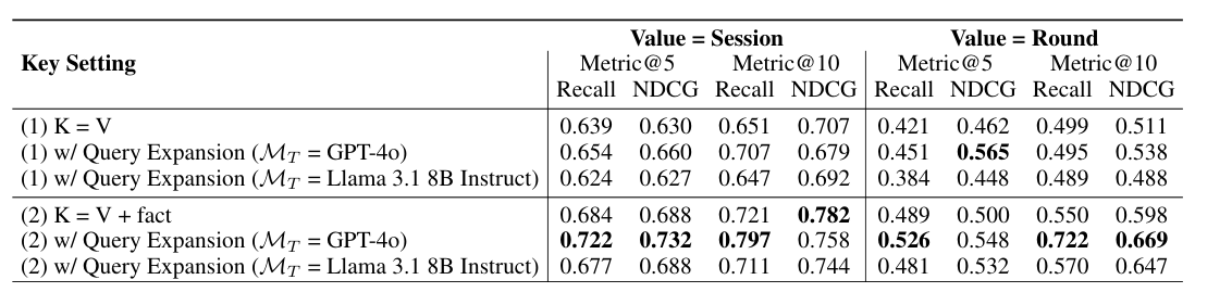 temporal reasoning 부분집합 검색 성능 (논문 Table 4)