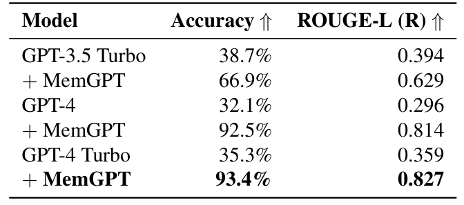 DMR 성능 (논문 Table 2)
