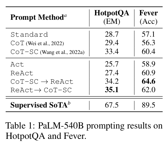 PaLM-540B 프롬프팅 결과 (논문 Table 1)