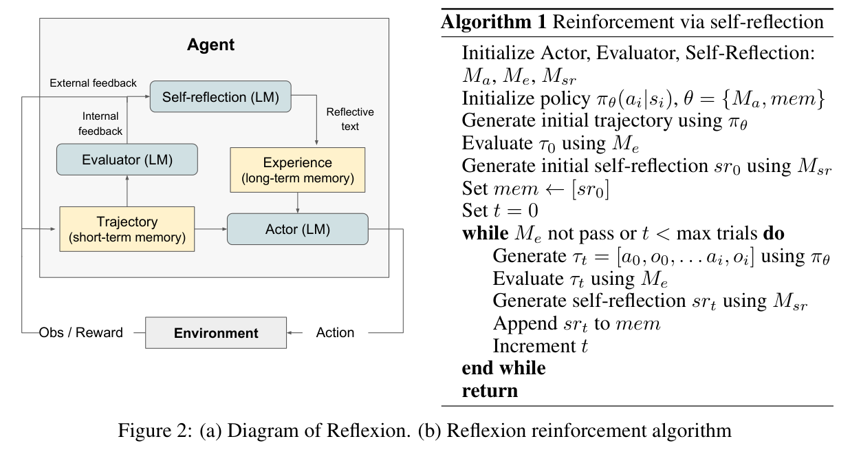 Reflexion 구조와 알고리즘 (논문 Figure 2)