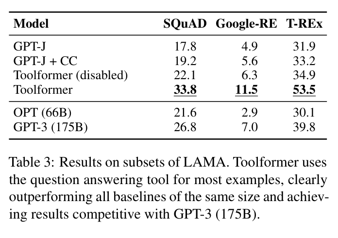 LAMA 결과 (논문 Table 3)