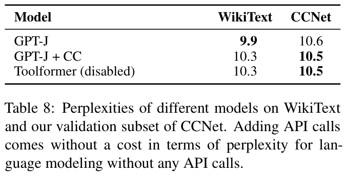 WikiText·CCNet perplexity (논문 Table 8)