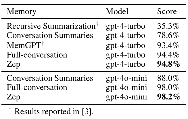 DMR 정확도 (논문 Table 1)
